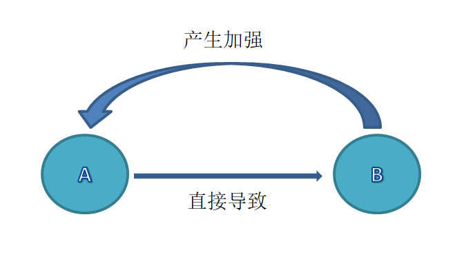 高景堔：做任何投资时，只有先学会成长才能学会赚钱