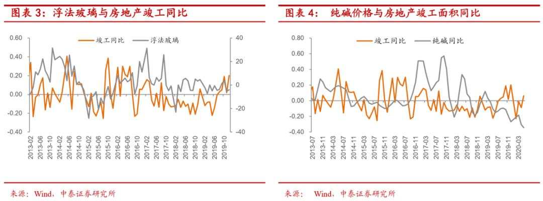 地产后周期将带来哪些投资机会