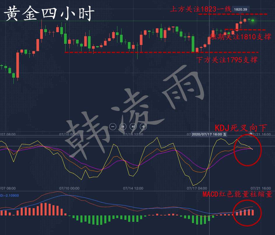 韩凌雨：7.21黄金多头强势经久不衰，继续延续慢涨趋势？空单速解