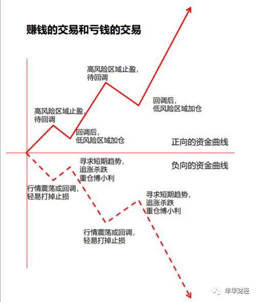 主观交易怎么赚钱——年华财经操盘逻辑（7/2）77day