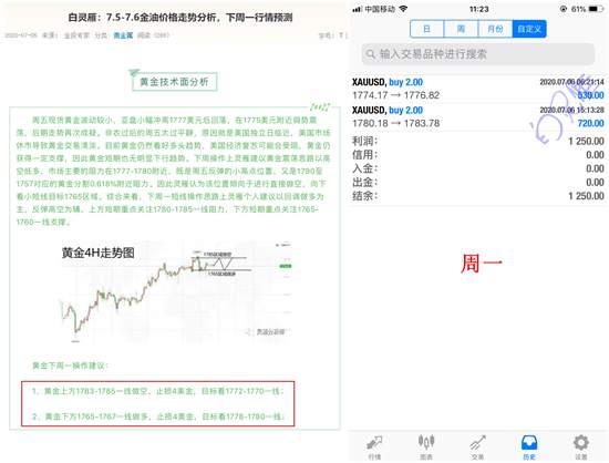 白灵雁：7.7金价紧急回落，原油继续等待回撤