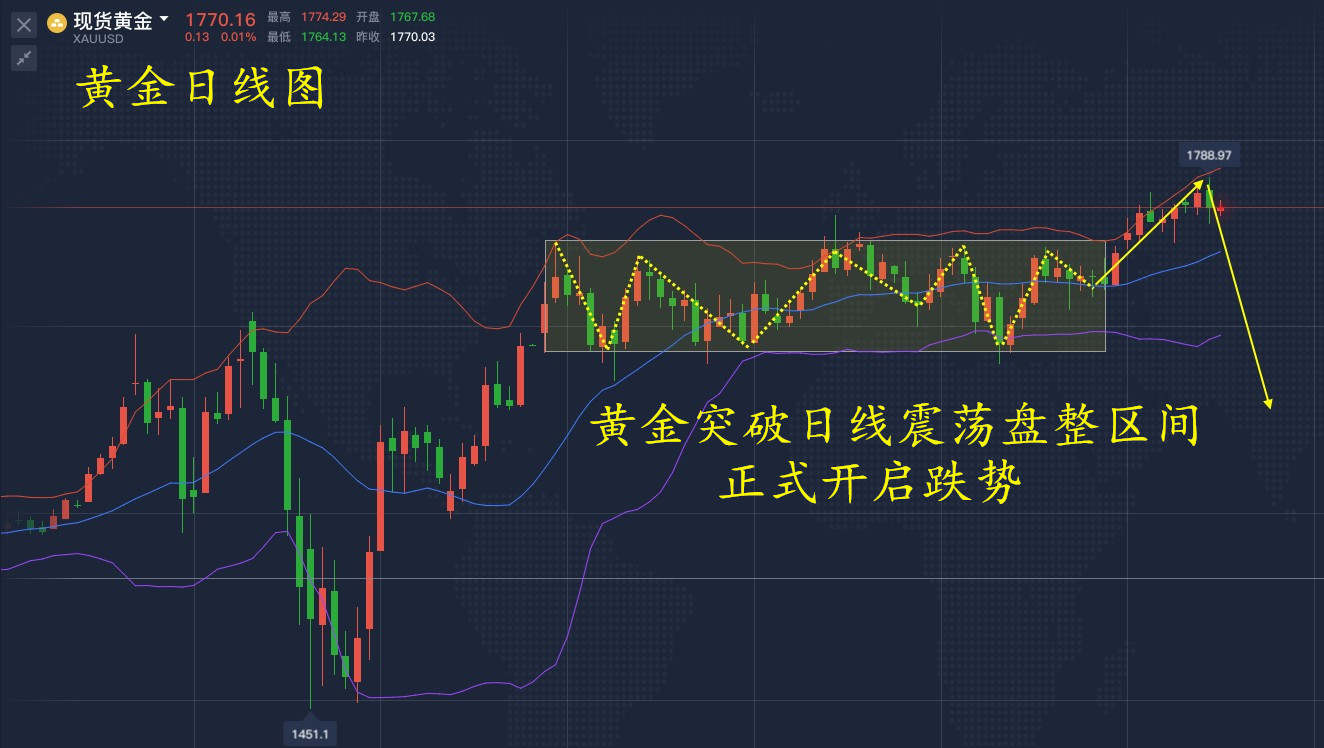 高景堔：非农数据已出，布局完美，空单完美获利出局
