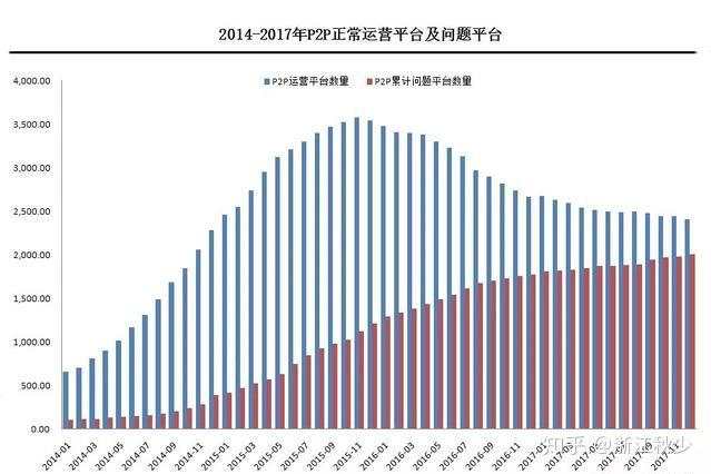 2019年底，P2P之殇