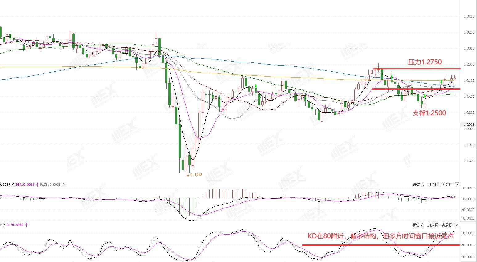 MEXGroup：每周策略2020-07-13
