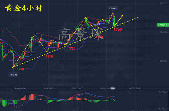 高景堔：7.2小非农已经完胜，今天大非农继续赚钱附战绩