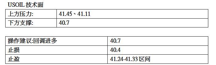ZFX：美股受疫苗利好推升，原油再战41关口
