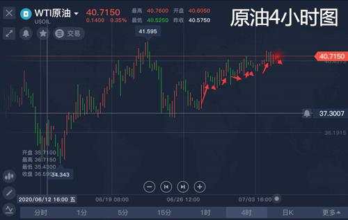 舒鑫欢：黄金不破89一线空，原油看震荡，日内走势分析，高考加油