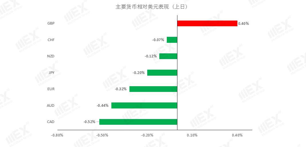 MEXGroup：全球疫情恶化，短期有利于避险品种