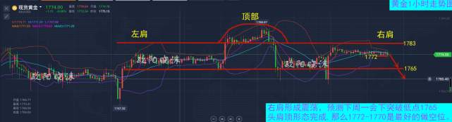 欧阳晓沫：7.4黄金本周交易完美，下周空私我实力指导扭亏为盈