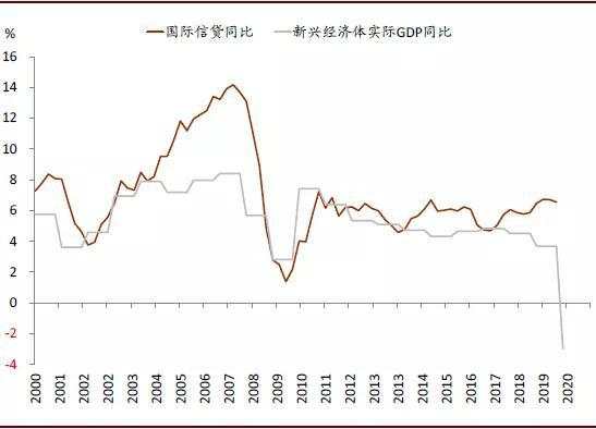 美元中长期走弱：对全球影响偏积极