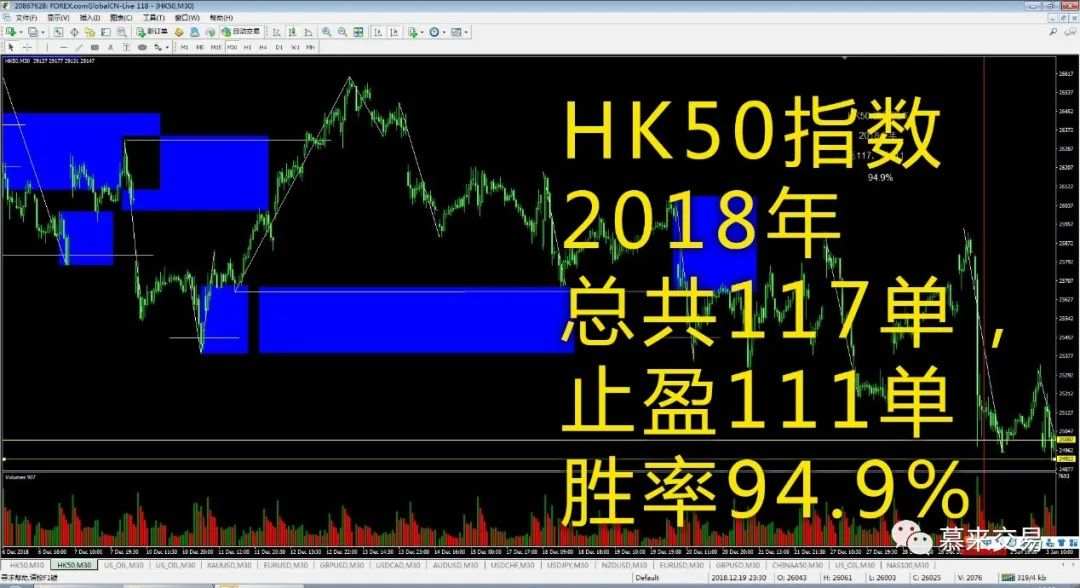 慕来“一致点”高胜率系统