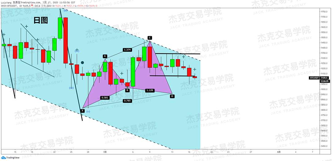[7月17日策略]黄金/原油/英镑/欧元/美日/澳元/标普/BTC/BCH