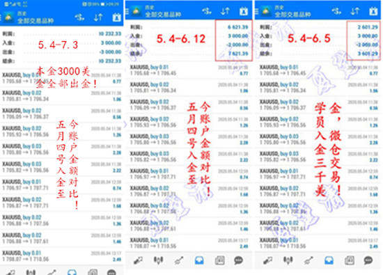 夏黛清：7.5黄金下落摸底探虚实，原油震荡上扬