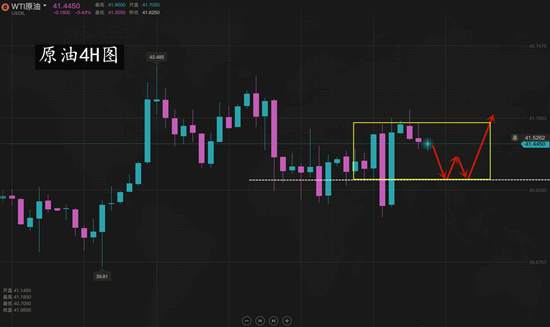 夏黛清：7.28黄金新高不抱幻想，顺势空为上上之策