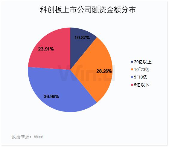 市值高速增长130%,科创板上半年榜单全面揭晓!