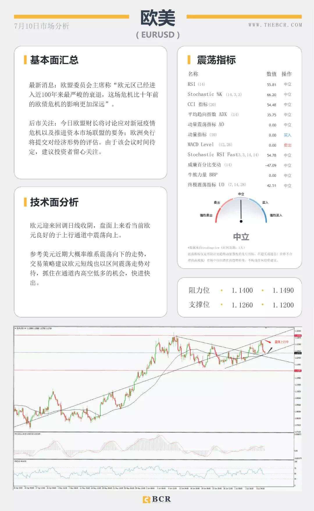 BCR7.10日货币、黄金、原油市场分析