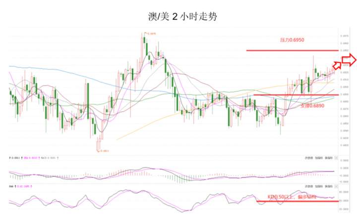 MEXGroup：晚间专题技术报告2020-07-02