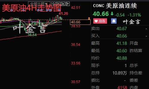 叶金言：7.16晚间众多数据来袭黄金原油晚间30点利润公开布局