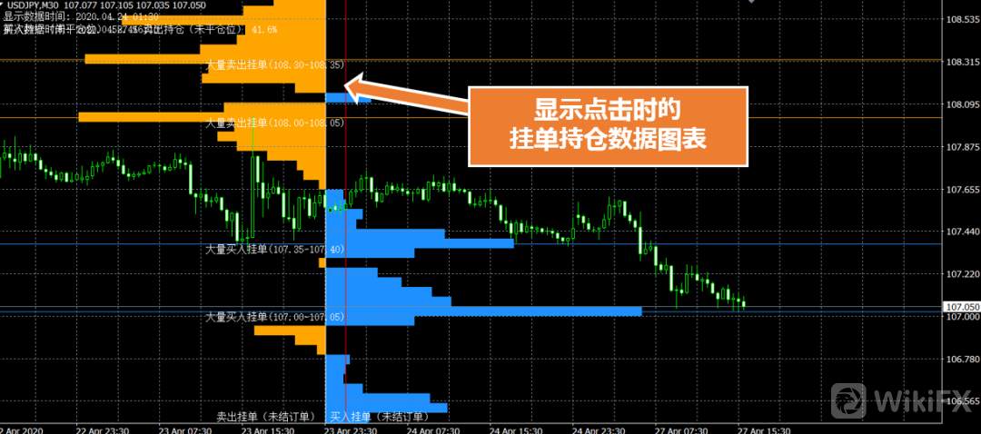 【交易商动态】安达：升级版OANDA挂单持仓指标「Orderbook３」介绍