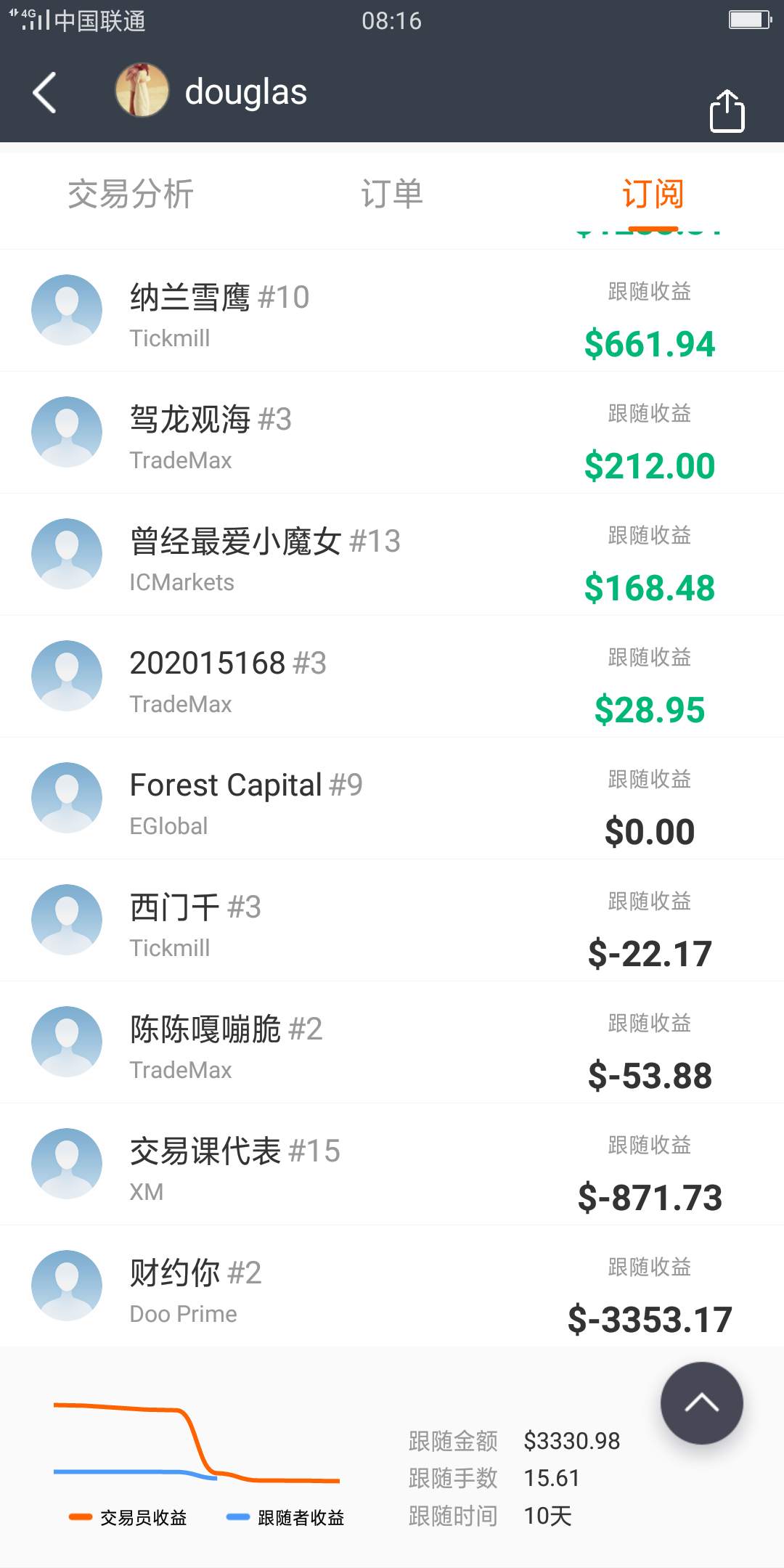 feed image