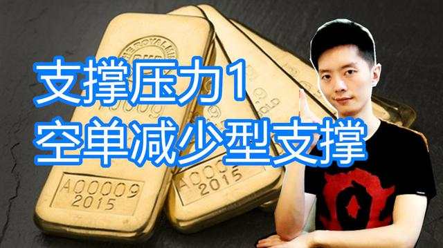 外汇黄金作手 支撑压力1-空单减少型支撑