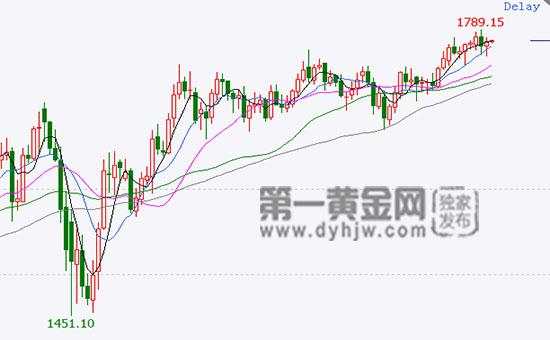 强劲非农数据未必能“制止”黄金上涨!为何?疫情二次蔓延担忧