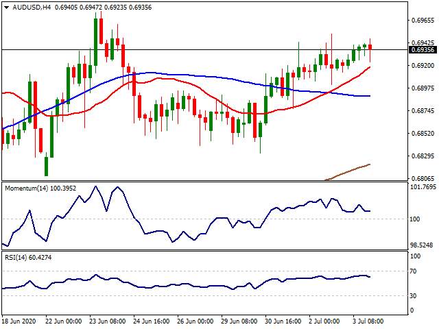 Daily Market Report - 6th July 2020