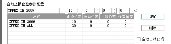 易盛软件有止损止盈功能吗？好用吗？