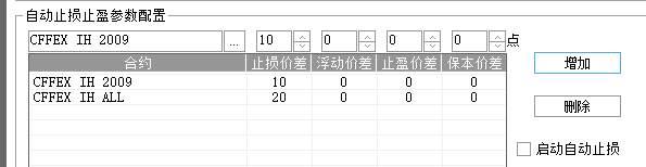 易盛软件有止损止盈功能吗？好用吗？