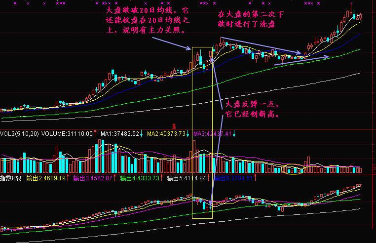 实战交易技巧（三十八）黎明前的黑暗 庄家正在预谋一波大行情