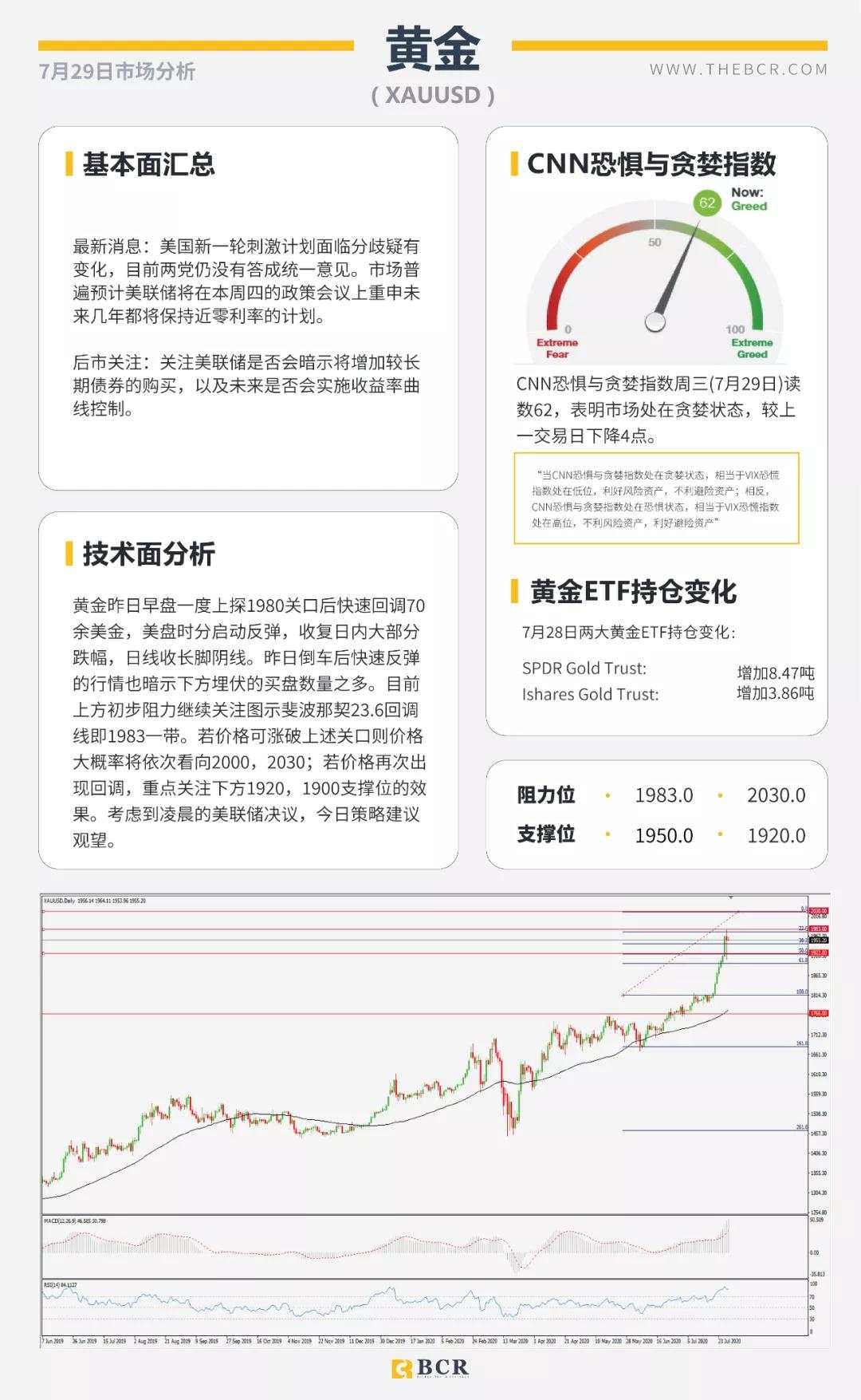 BCR7.29日货币、黄金、原油市场分析