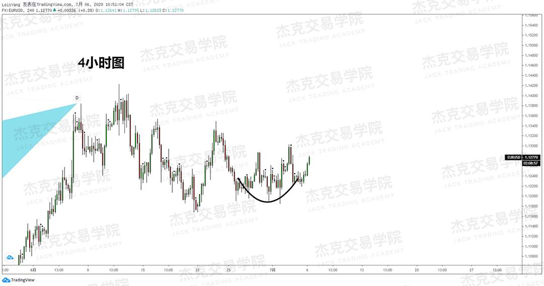 [7月6日策略]黄金/原油/英镑/欧元/美日/澳元/标普/BTC/BCH