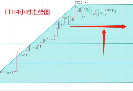 金财币：美联储暂不加息，比特币牛市迎第二春