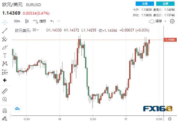 美国在南海接连祭出三大动作 美元美股齐跌、汇市风暴一触即发？