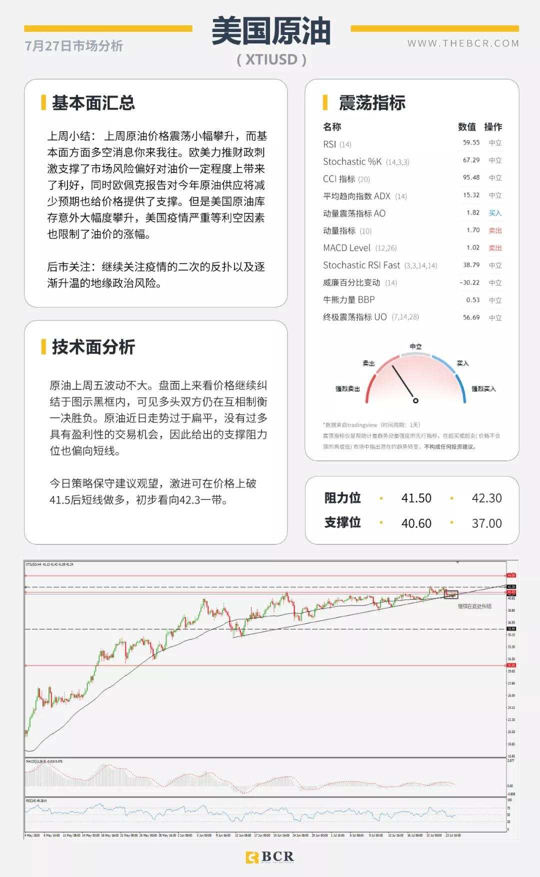 BCR7.27日货币、黄金、原油市场分析