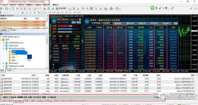外汇交易3年，本金从5万到5K：不懂得突破这3点，只会是爆仓离场