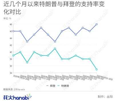 川建国太难了，各路明星前来竞选，黄金第一思路完成