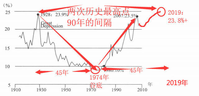 齐鑫韵：特朗普施压各州经济重启！退出世卫！美国走向深渊！中国正快速掘起！