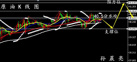 7月8日黄金交易策略、原油EIA行情走势分析