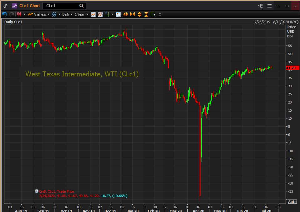USD/CAD Weekly Forecast: Two main concerns inhibiting the full rise