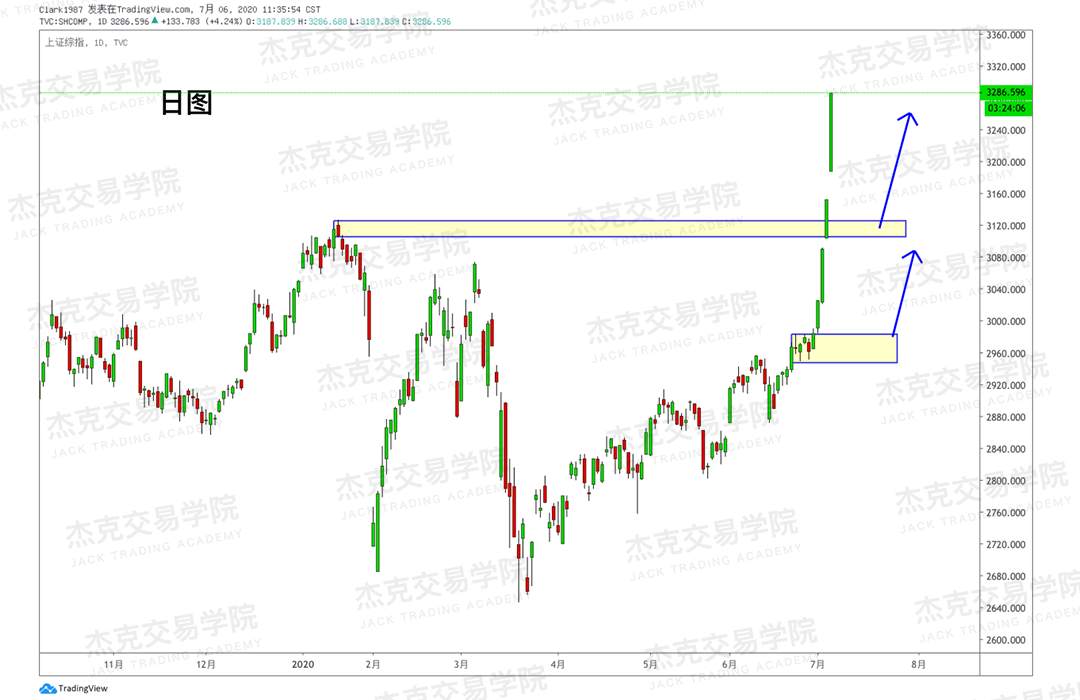 [7月6日策略]黄金/原油/英镑/欧元/美日/澳元/标普/BTC/BCH