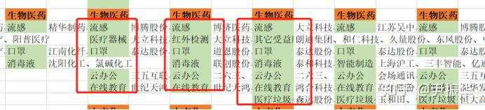 75.周期7：超短大周期的演化S2