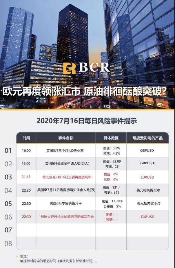 BCR7.16日货币、黄金、原油市场分析