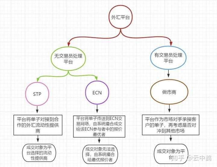 如何选一个靠谱的外汇平台开户