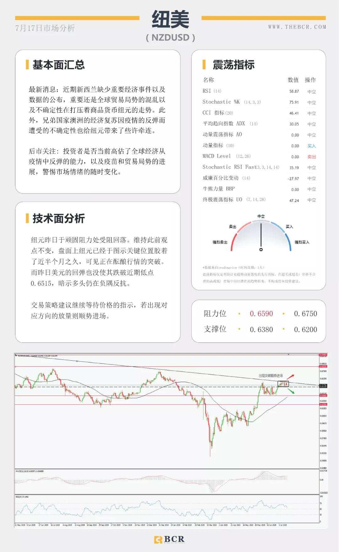 BCR7.17日货币、黄金、原油市场分析