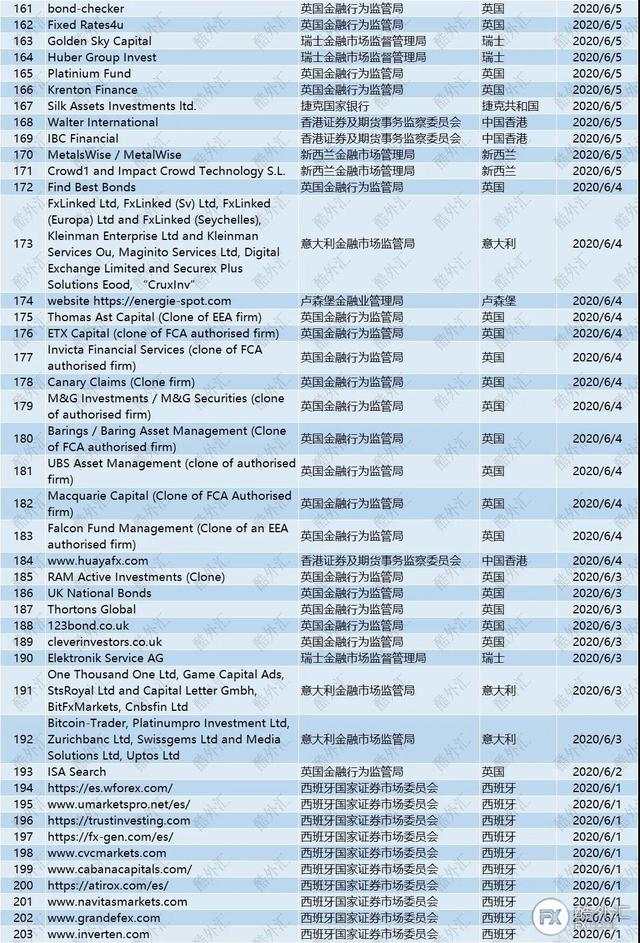 汇课堂：6月份最新外汇骗局出炉，骗子套路真多