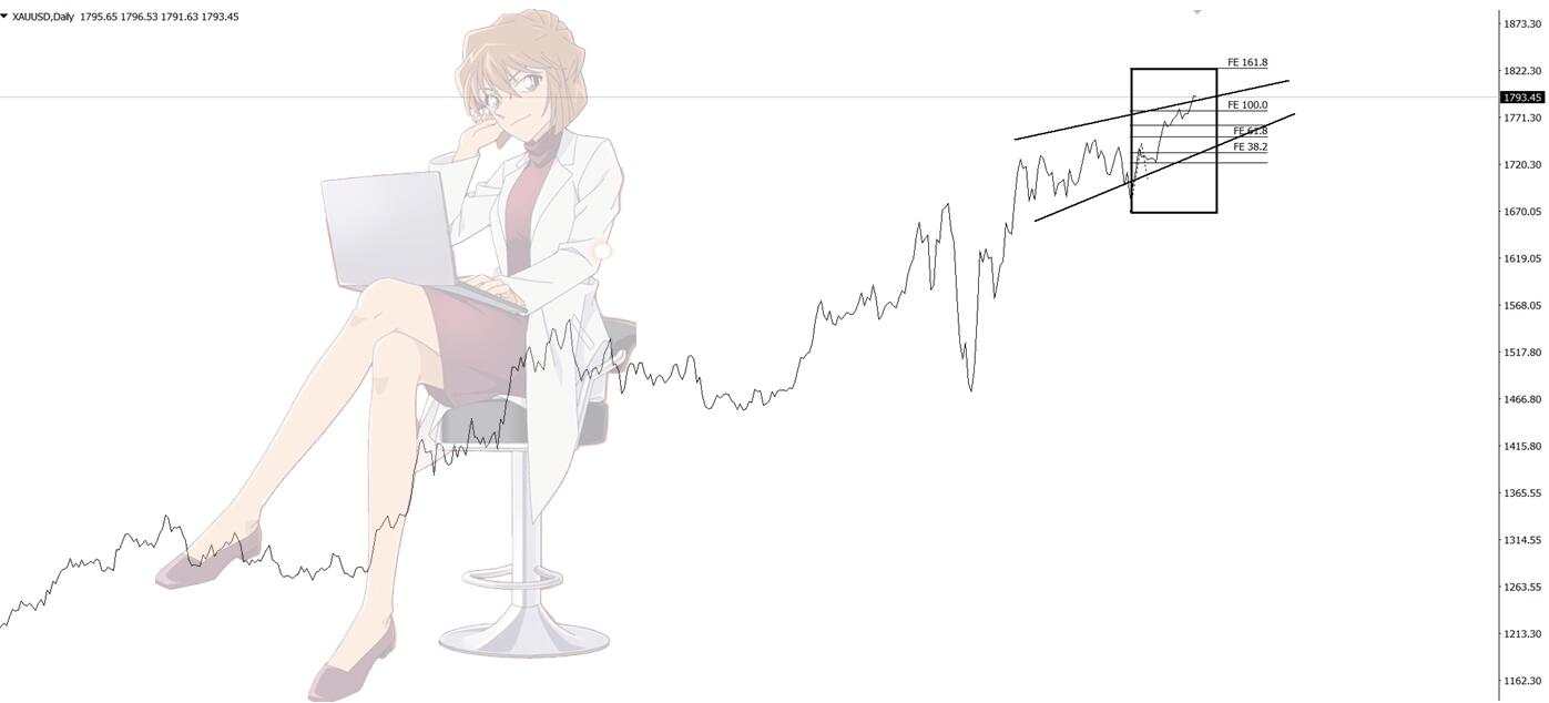黄金距离1800只差一哆嗦，摸顶要有摸顶的觉悟