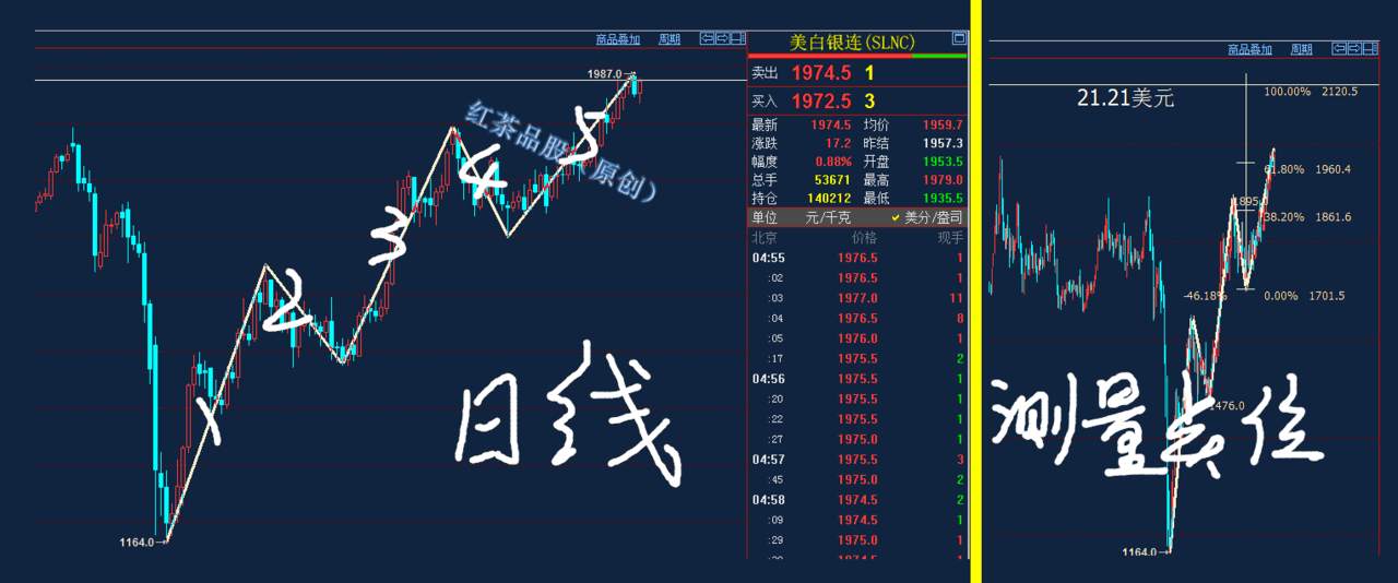 7.18周末：只要黄金没有问题，白银再大的问题都是小问题