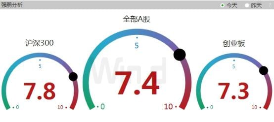 你好,3100点!涨涨涨过后,下周还将迎来三大重磅