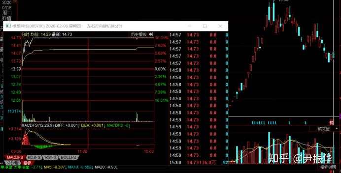 78.筹码篇7：弱转强与买点